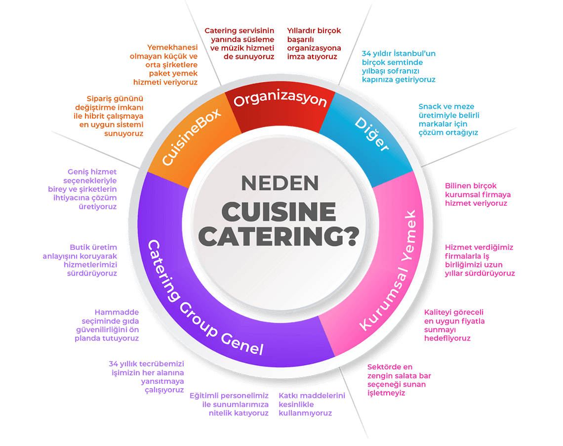Neden Cuisine Catering